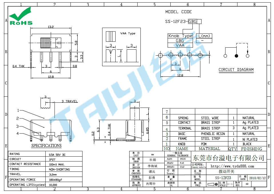 SS-12F23