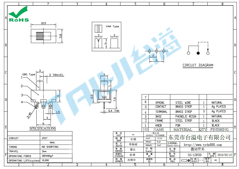 SS-12F33