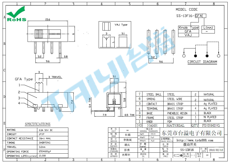 SS-13F16