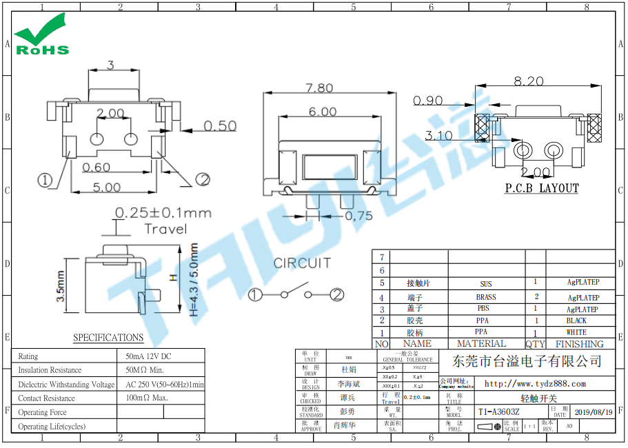 T1-A3603Z