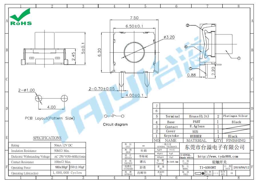 T1-A0608T